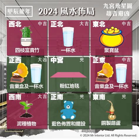 2024家居風水佈局|家居風水佈局2024｜龍年催旺健康＋財運方位禁忌/化解/宜